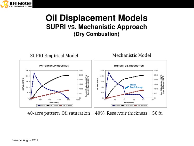 EnerCom The Oil and Gas Conference – Belgrave Oil and Gas Corporation – slide 19