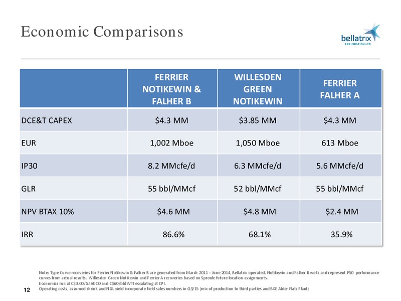 January 2016 Corporate Presentation – Bellatrix Exploration Ltd. – slide 11