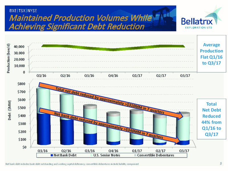 January 2018 Investor Presentation – Bellatrix Exploration Ltd. – slide 4