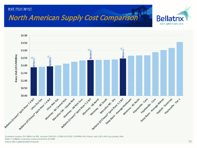 January 2018 Investor Presentation – Bellatrix Exploration Ltd. – slide 11