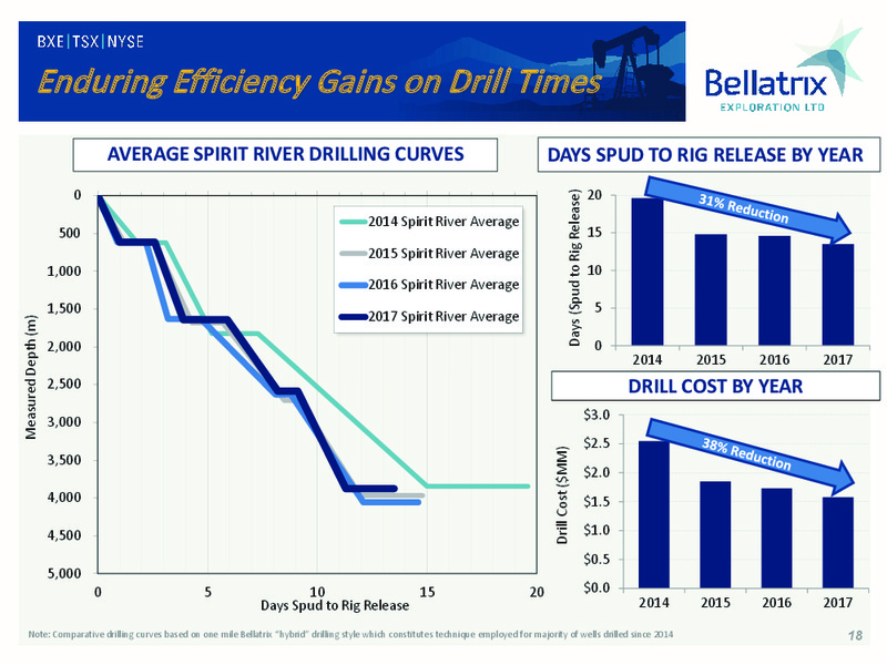 January 2018 Investor Presentation – Bellatrix Exploration Ltd. – slide 17