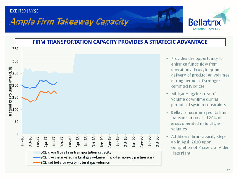 January 2018 Investor Presentation – Bellatrix Exploration Ltd. – slide 24
