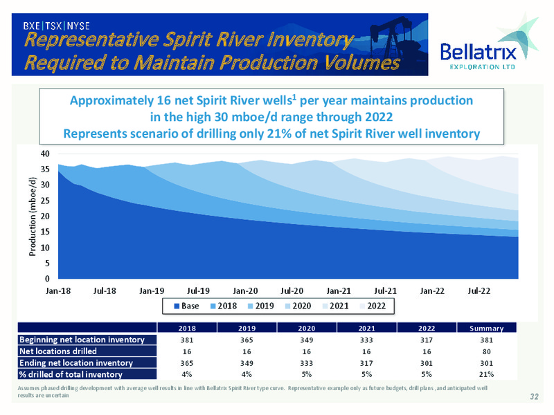 January 2018 Investor Presentation – Bellatrix Exploration Ltd. – slide 31
