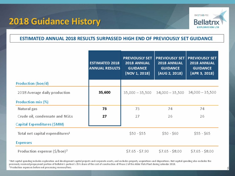 January 2019 Corporate Presentation – Bellatrix Exploration Ltd. – slide 4
