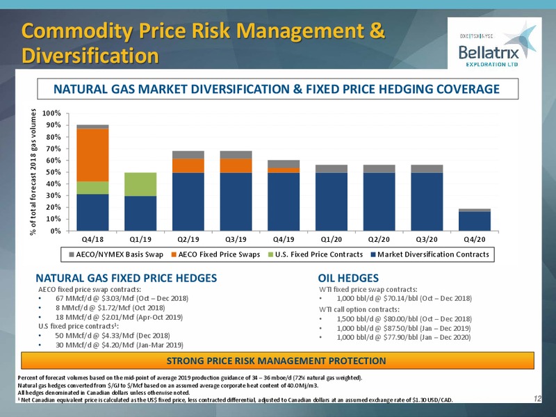 January 2019 Corporate Presentation – Bellatrix Exploration Ltd. – slide 11