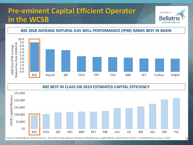January 2019 Corporate Presentation – Bellatrix Exploration Ltd. – slide 15