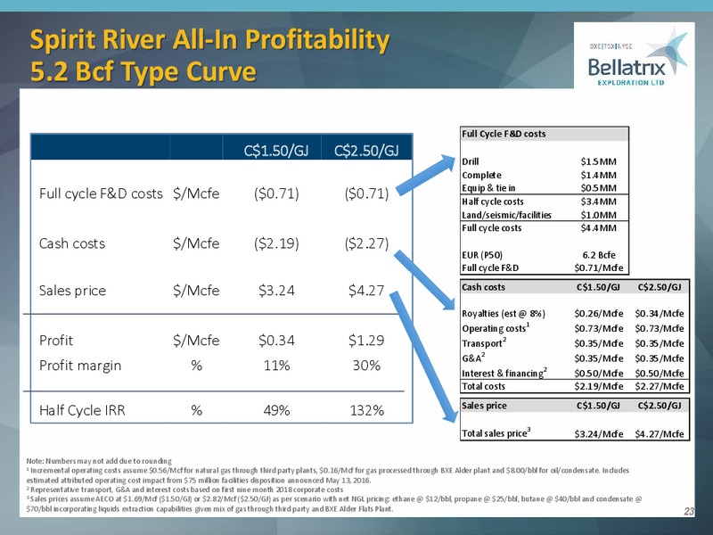 January 2019 Corporate Presentation – Bellatrix Exploration Ltd. – slide 22
