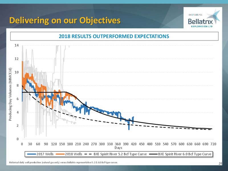 January 2019 Corporate Presentation – Bellatrix Exploration Ltd. – slide 23
