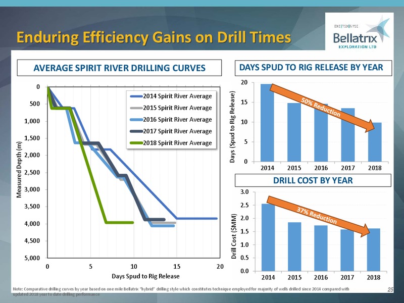 January 2019 Corporate Presentation – Bellatrix Exploration Ltd. – slide 24