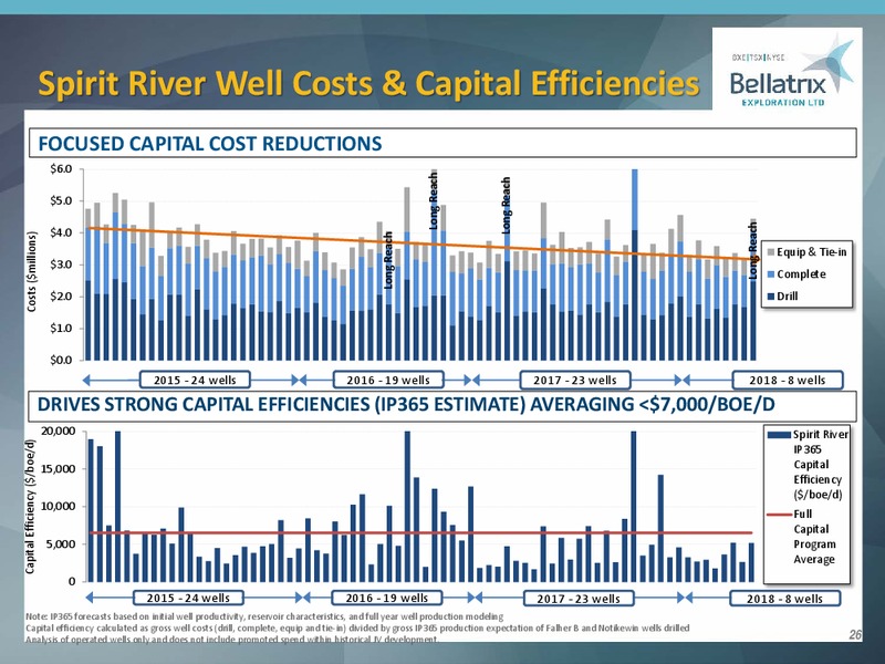 January 2019 Corporate Presentation – Bellatrix Exploration Ltd. – slide 25