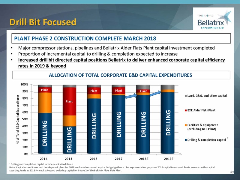 January 2019 Corporate Presentation – Bellatrix Exploration Ltd. – slide 32