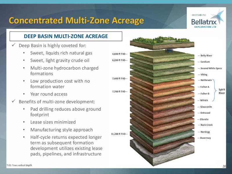 January 2019 Corporate Presentation – Bellatrix Exploration Ltd. – slide 35