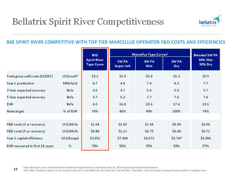 January 2017 Investor Presentation – Bellatrix Exploration Ltd. – slide 16