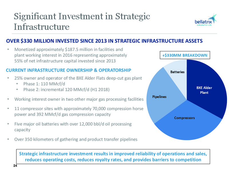 January 2017 Investor Presentation – Bellatrix Exploration Ltd. – slide 23