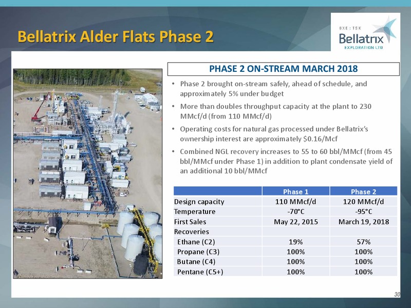 February 2019 Corporate Presentation – Bellatrix Exploration Ltd. – slide 29