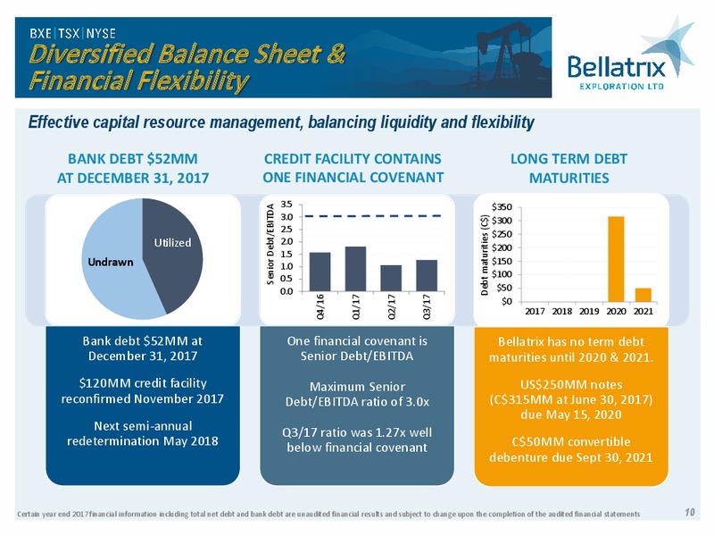 March 2018 Corporate Presentation – Bellatrix Exploration Ltd. – slide 9