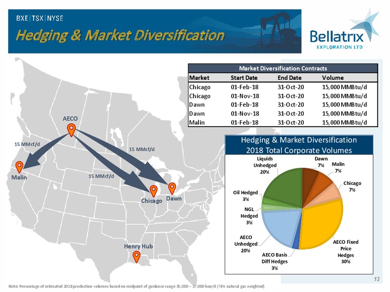 March 2018 Corporate Presentation – Bellatrix Exploration Ltd. – slide 11
