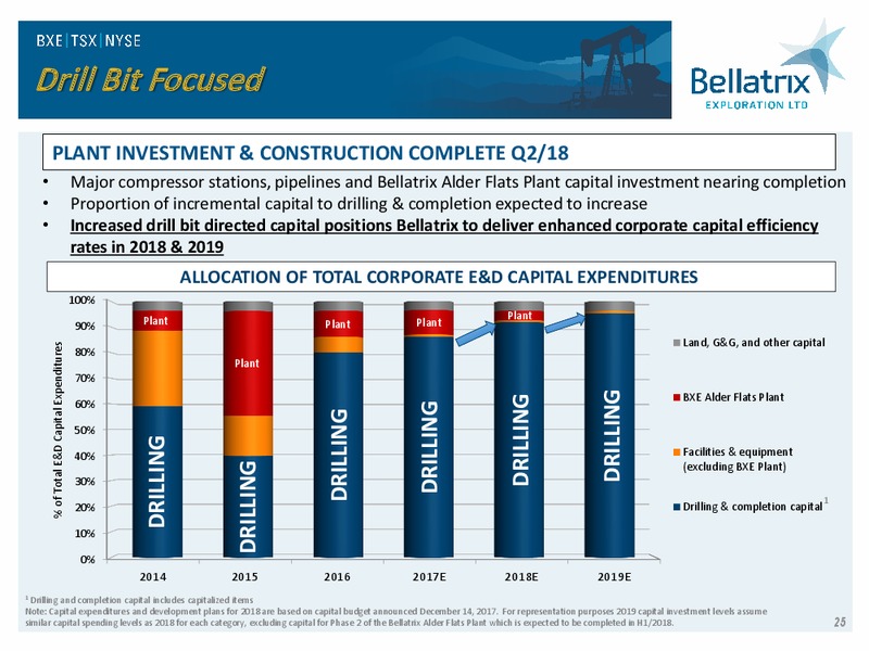 March 2018 Corporate Presentation – Bellatrix Exploration Ltd. – slide 24