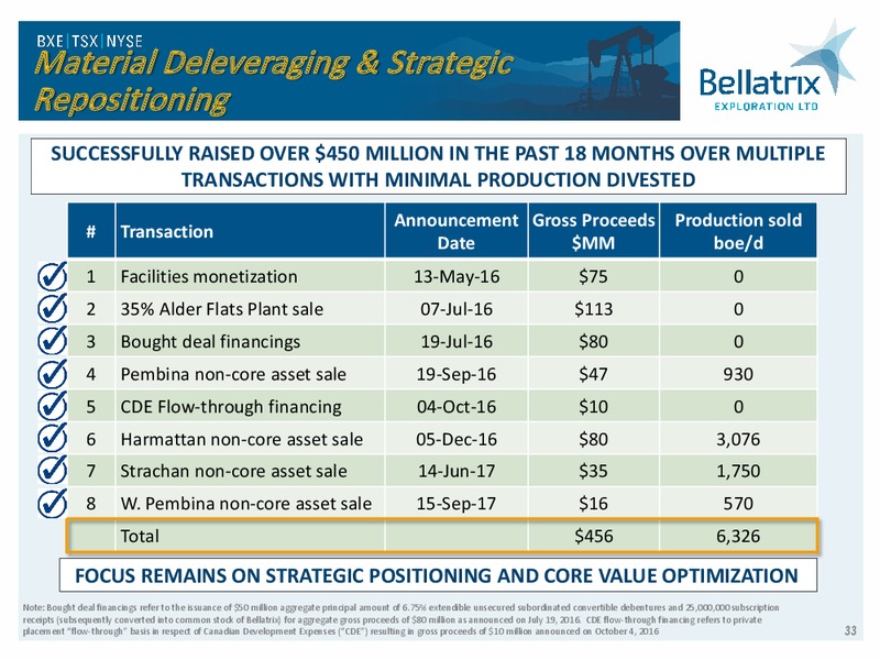 March 2018 Corporate Presentation – Bellatrix Exploration Ltd. – slide 32