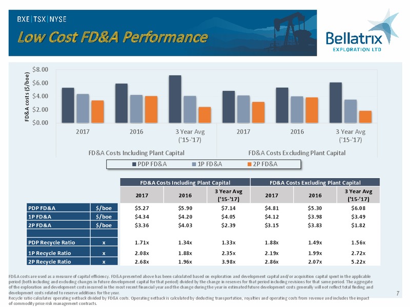 March 2018 Corporate Presentation – Bellatrix Exploration Ltd. – slide 6