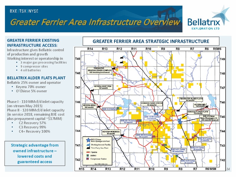 March 2018 Corporate Presentation – Bellatrix Exploration Ltd. – slide 23