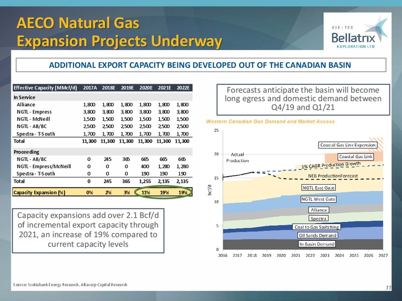 March 2019 Corporate Presentation – Bellatrix Exploration Ltd. – slide 10