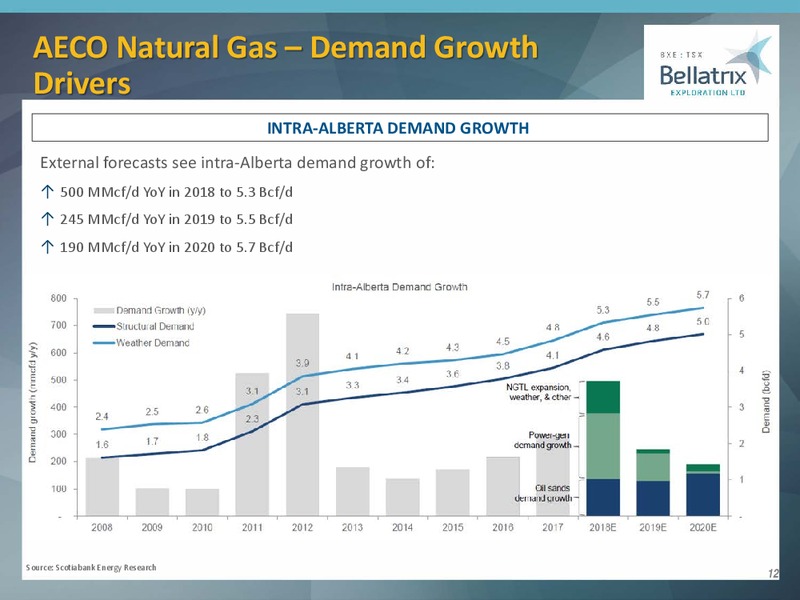 March 2019 Corporate Presentation – Bellatrix Exploration Ltd. – slide 11