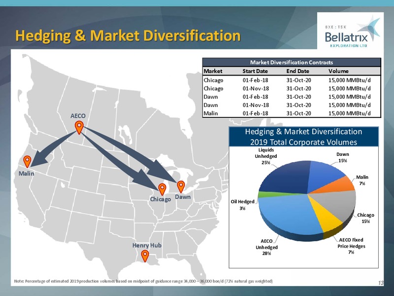March 2019 Corporate Presentation – Bellatrix Exploration Ltd. – slide 12