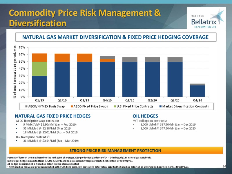 March 2019 Corporate Presentation – Bellatrix Exploration Ltd. – slide 13