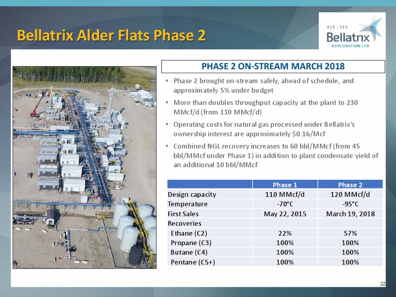 March 2019 Corporate Presentation – Bellatrix Exploration Ltd. – slide 31