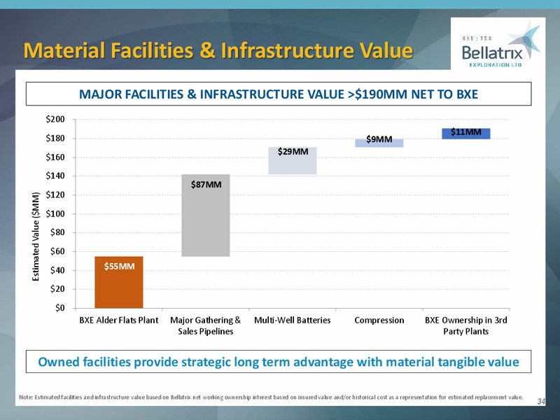 March 2019 Corporate Presentation – Bellatrix Exploration Ltd. – slide 33