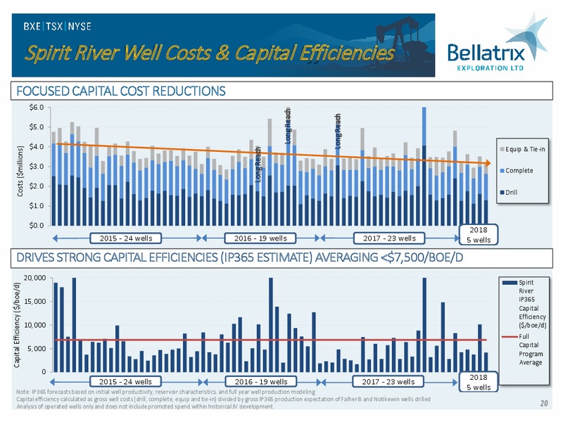 April 2018 Corporate Presentation – Bellatrix Exploration Ltd. – slide 19