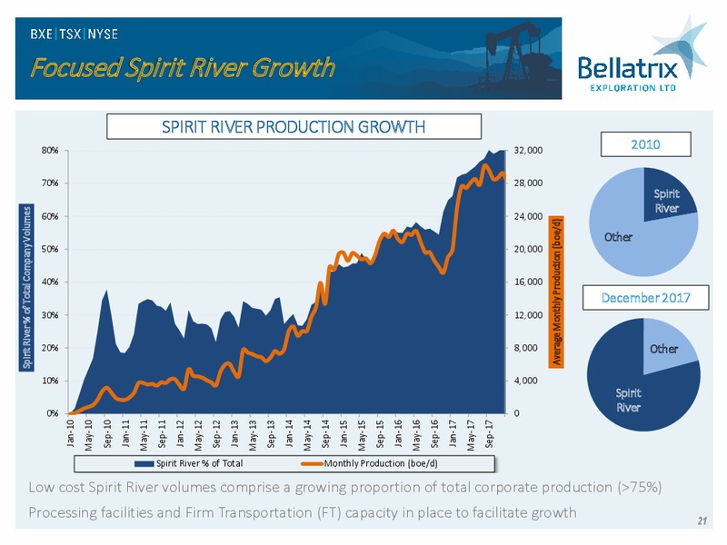 April 2018 Corporate Presentation – Bellatrix Exploration Ltd. – slide 20