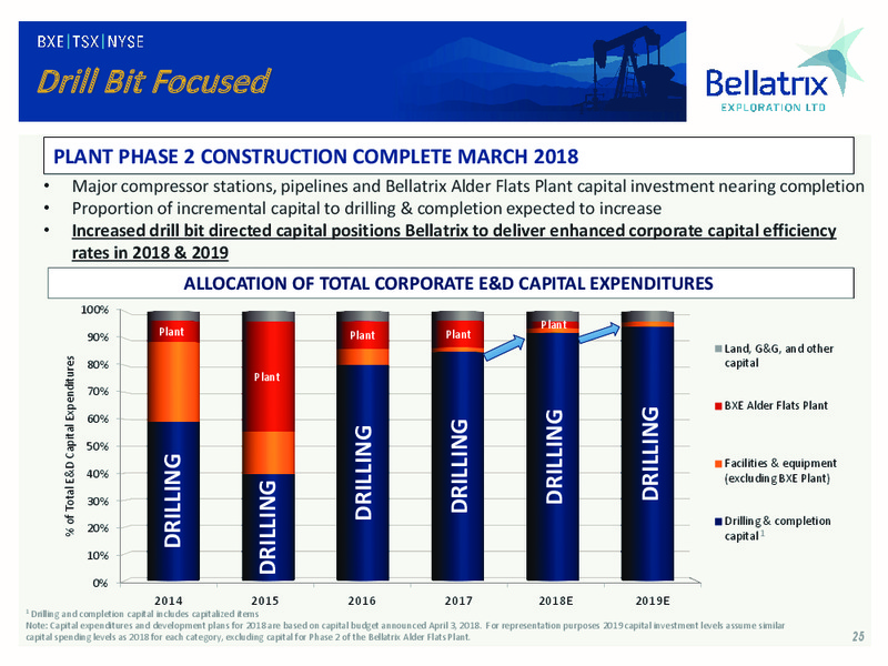 1Q 2018 Earnings Presentation – Bellatrix Exploration Ltd. – slide 24