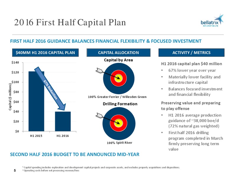 May 2016 Corporate Presentation – Bellatrix Exploration Ltd. – slide 4