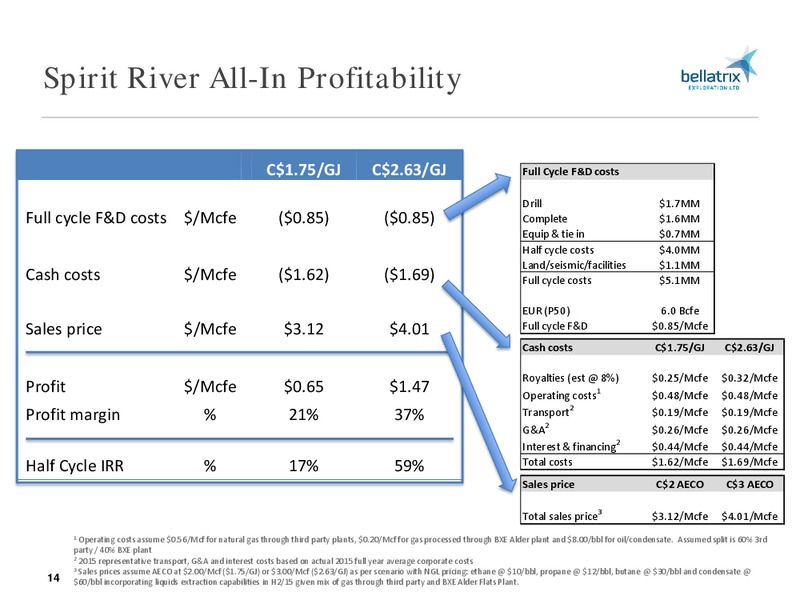 May 2016 Corporate Presentation – Bellatrix Exploration Ltd. – slide 13