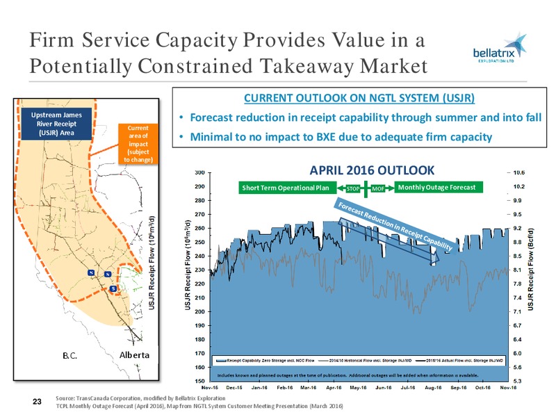May 2016 Corporate Presentation – Bellatrix Exploration Ltd. – slide 22