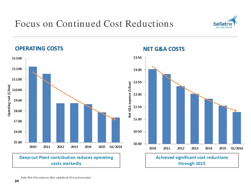 May 2016 Corporate Presentation – Bellatrix Exploration Ltd. – slide 23