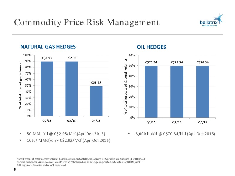 MAY 2015 ANNUAL GENERAL MEETING – Bellatrix Exploration Ltd. – slide 5