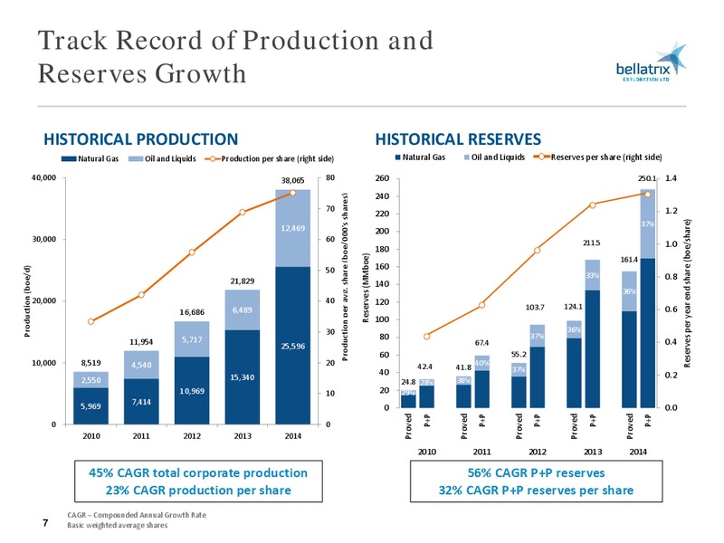 MAY 2015 ANNUAL GENERAL MEETING – Bellatrix Exploration Ltd. – slide 6