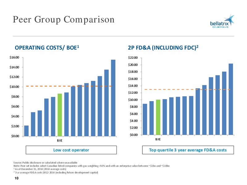 MAY 2015 ANNUAL GENERAL MEETING – Bellatrix Exploration Ltd. – slide 9