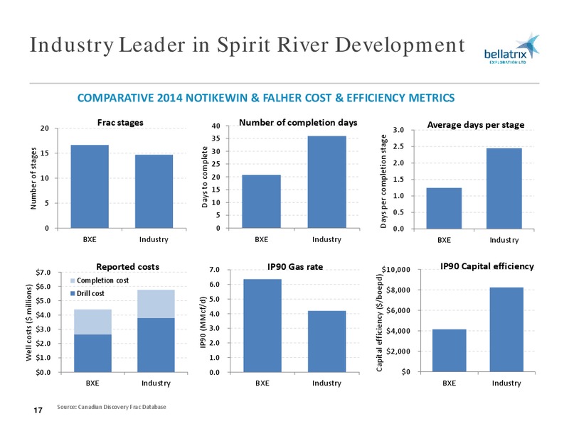 MAY 2015 ANNUAL GENERAL MEETING – Bellatrix Exploration Ltd. – slide 16