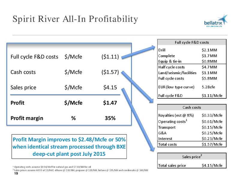MAY 2015 ANNUAL GENERAL MEETING – Bellatrix Exploration Ltd. – slide 18