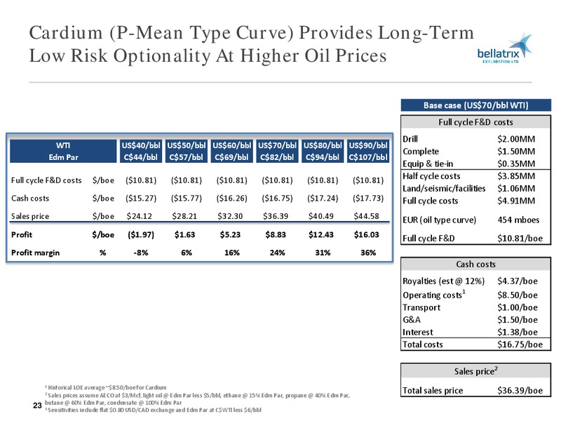 MAY 2015 ANNUAL GENERAL MEETING – Bellatrix Exploration Ltd. – slide 22