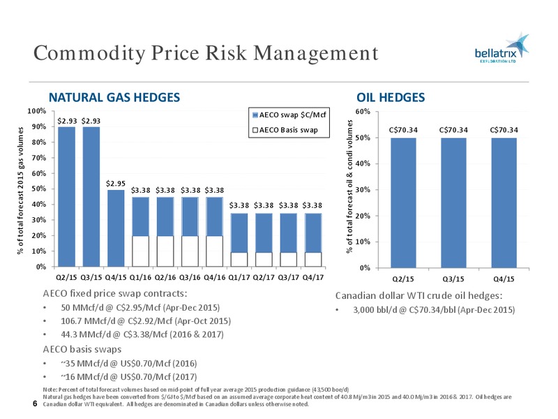 July 2015 Investor Presentation – Bellatrix Exploration Ltd. – slide 5