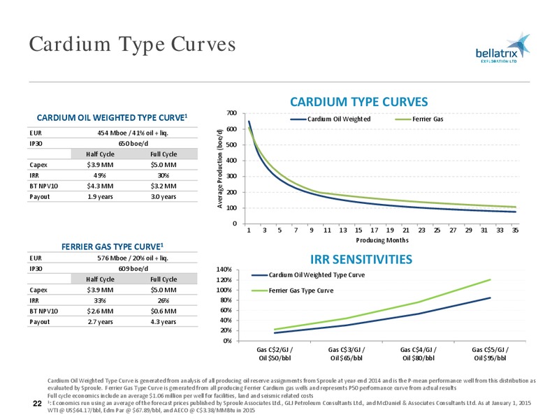 July 2015 Investor Presentation – Bellatrix Exploration Ltd. – slide 21
