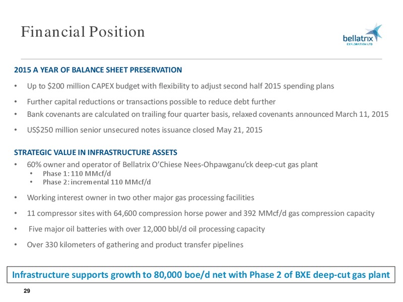 July 2015 Investor Presentation – Bellatrix Exploration Ltd. – slide 28