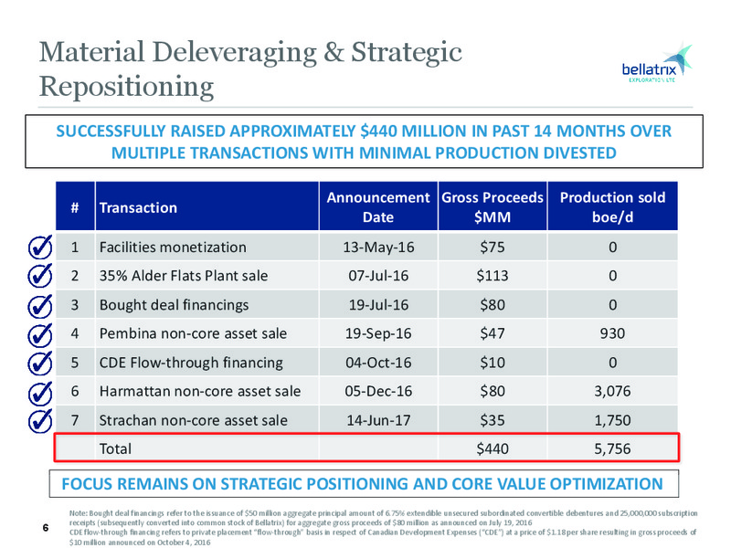 July 2017 Corporate Presentation – Bellatrix Exploration Ltd. – slide 5