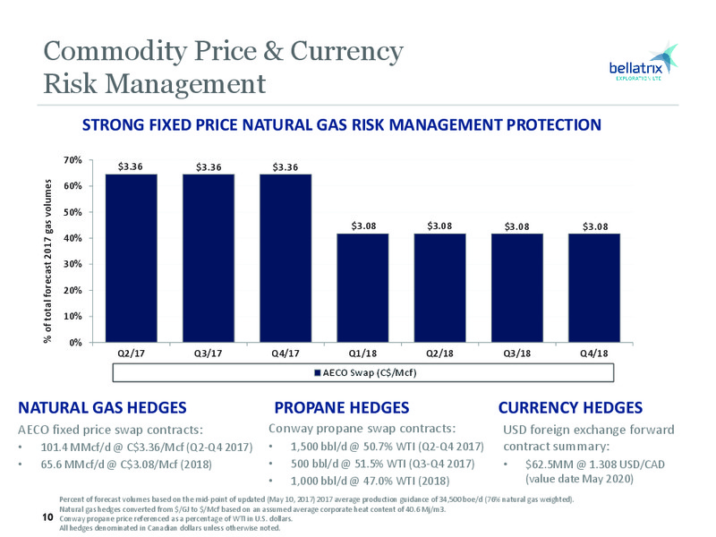July 2017 Corporate Presentation – Bellatrix Exploration Ltd. – slide 9