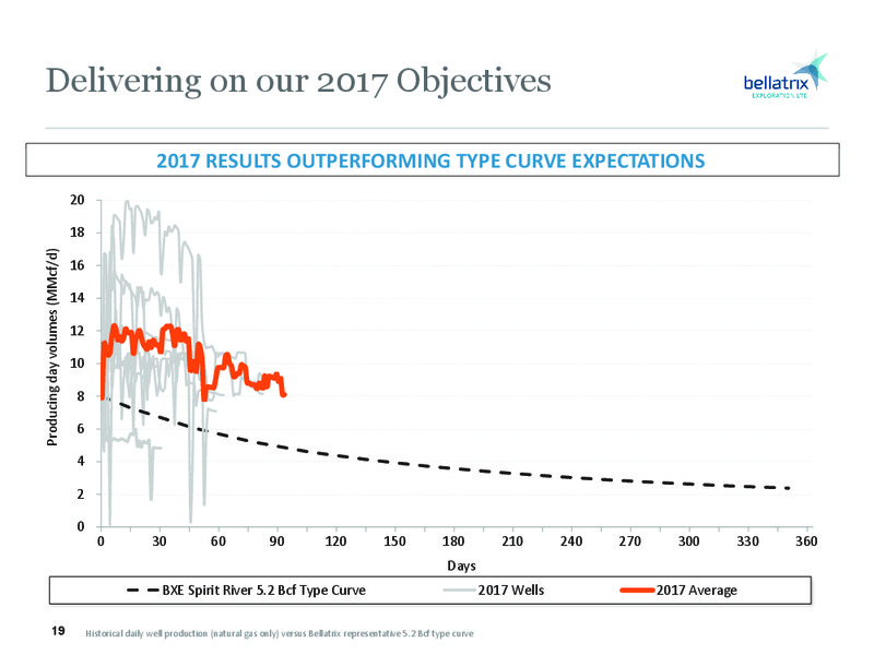 July 2017 Corporate Presentation – Bellatrix Exploration Ltd. – slide 18